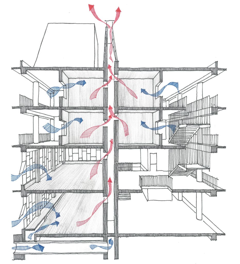 Passive heating and cooling.