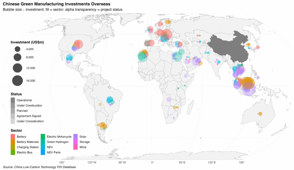 Global Distribution of Chinese Overseas Green Manufacturing Projects by Technology and Project Status. Source: NZIPL