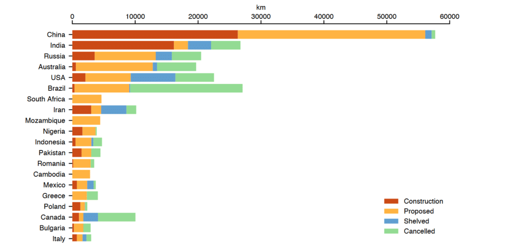 Global Gas Pipeline in the Proposed, Construction, Shelved and Cancelled Stages, Source: Global Energy Monitor