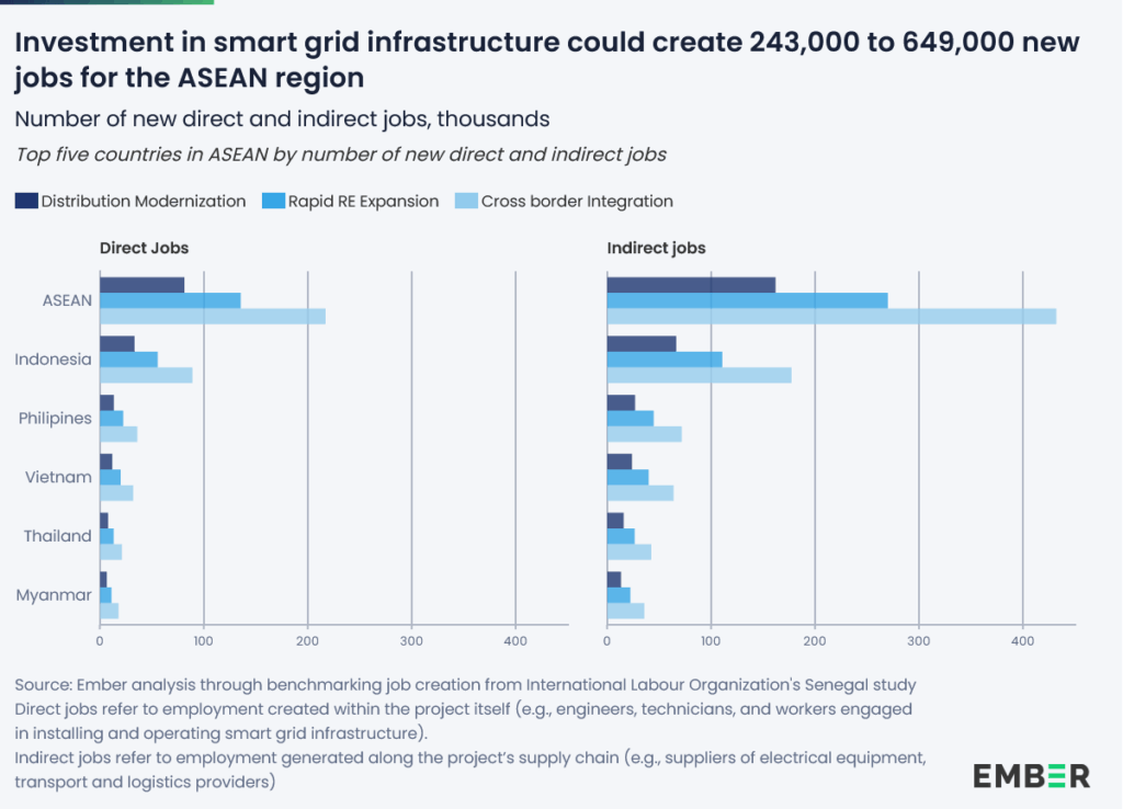 smart grid infrastructure