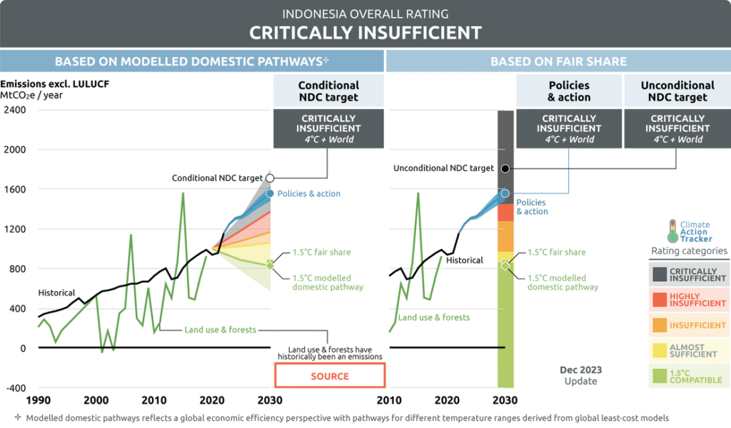 Coal Phaseout