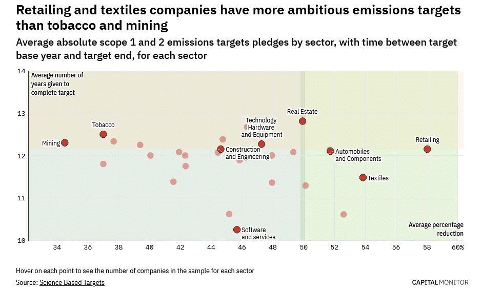 Net-Zero Accountability and Its Critical Importance for Our Future