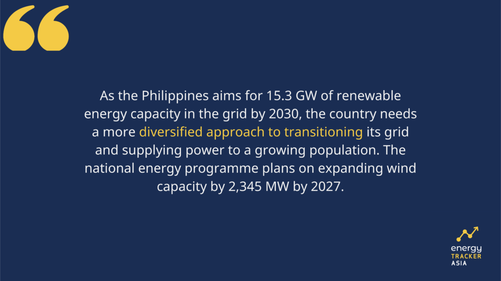 wind power in the Philippines