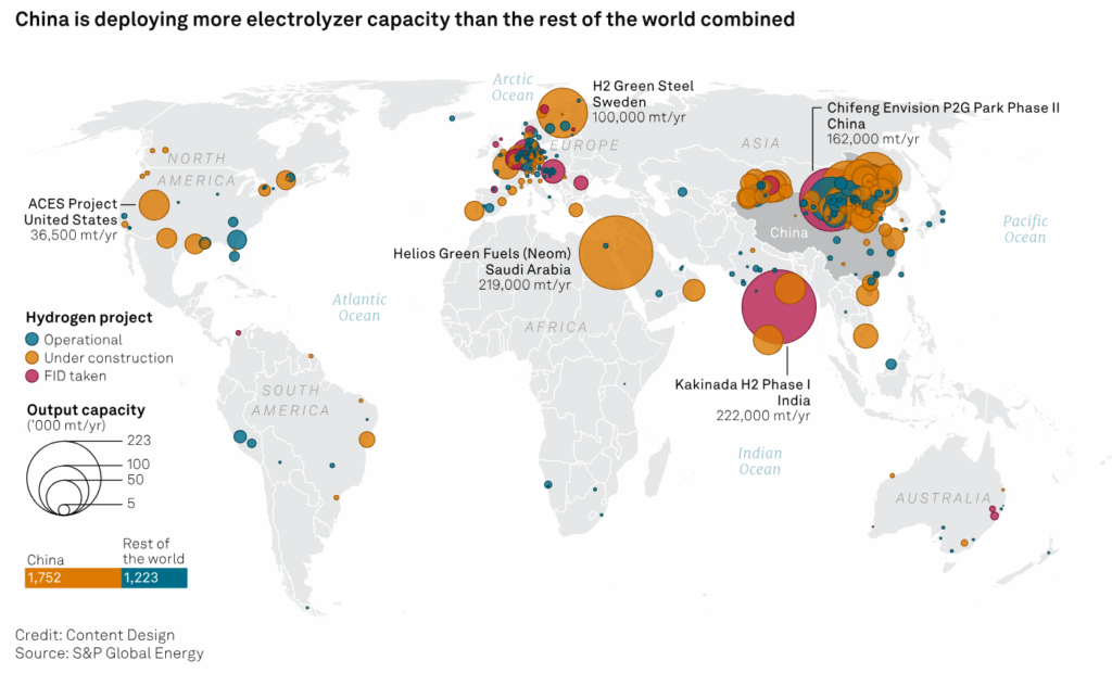 Renewable energy in China
Source: S&P Global